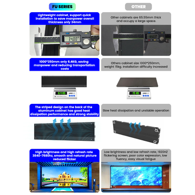 500x250/750x250/1000x250 มิลลิเมตร อลูมิเนียมกระเป๋าแสดงผล LED - P1.56 P1.95 P2.5 P2.6 P2.9 P3.91 - เหมาะสําหรับโฆษณาภายในและนิทรรศการ